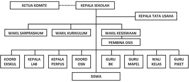 Bagan Struktur Organisasi SMKS SUKAPURA